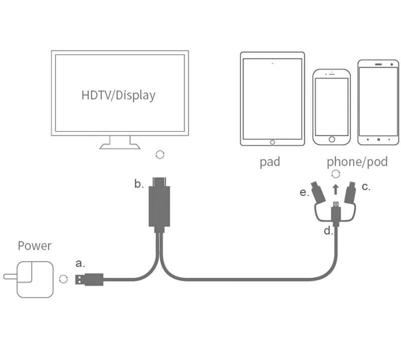 Adattatore HDMI Qkens Da USB-C / Micro USB A TV - Specchio Schermo 1080p
