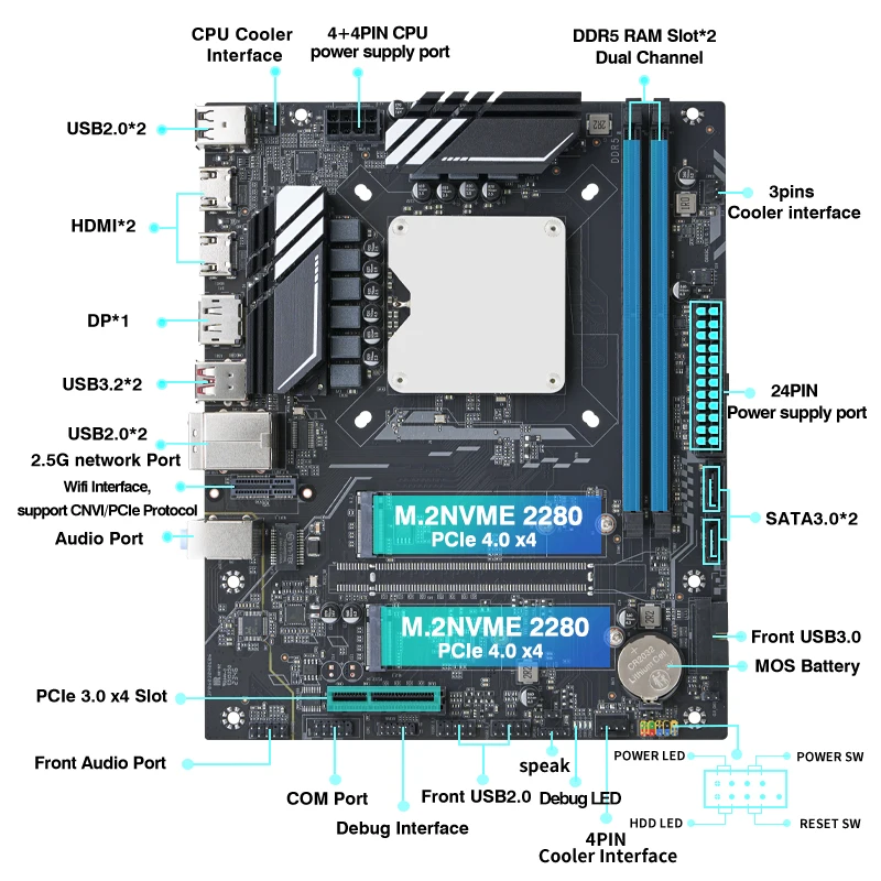 M-ATX DIY Desktop Motherboard CPU Combo 13th Kit Interposer