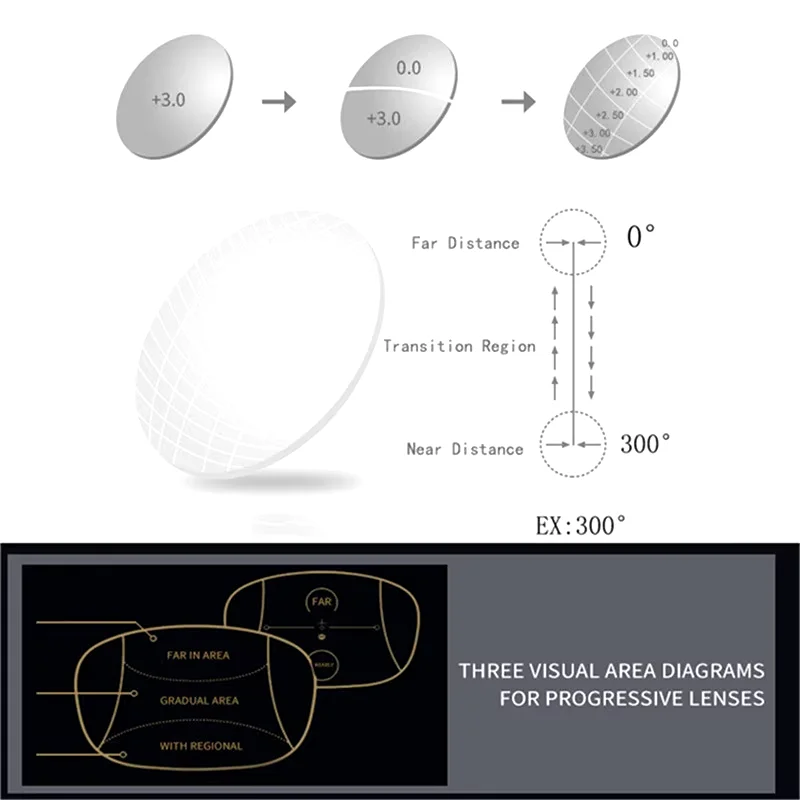 Retro Anti Blue Rays Progressive Multifocal Reading Glasses Men Women Near Far Sight Eyeglasses Computer Goggle Eyewear gafas 3