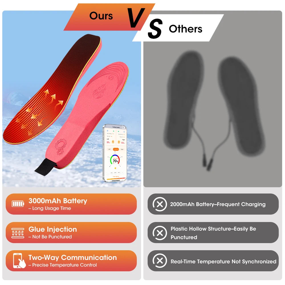 Rechargeable Heated Insoles with APP Control 3000mAh Electric Heating Insole for Winter Foot Warm 3-speed Heating Shoe Insoles