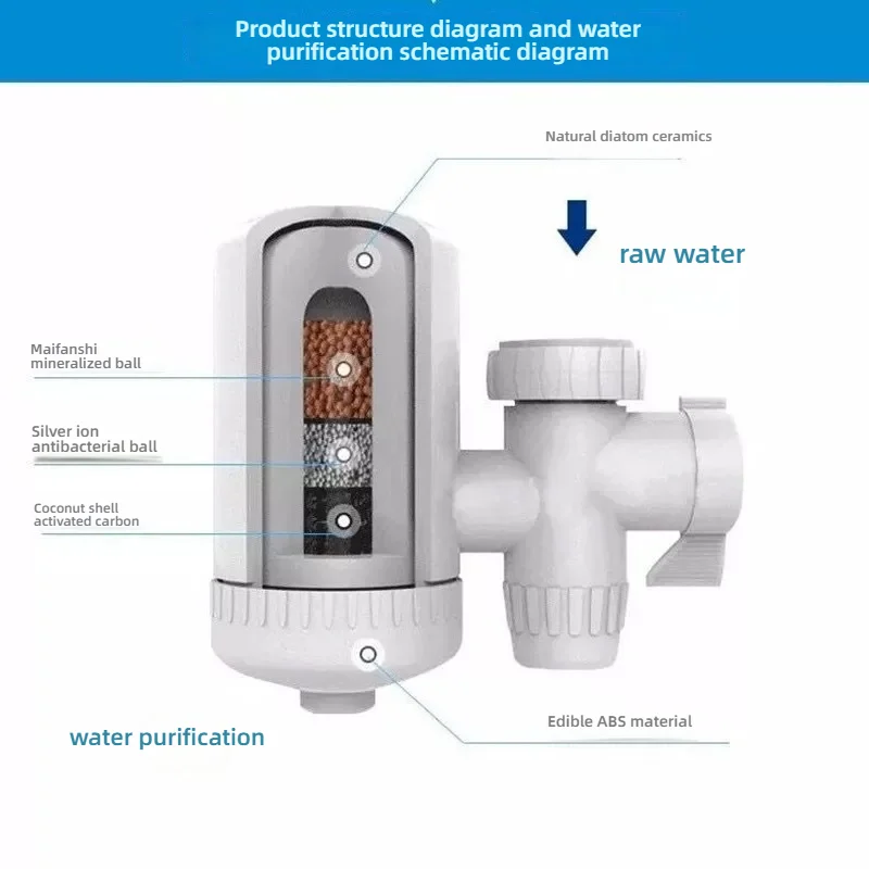 Kitchen Faucet Filter Tap Water Filter Washable Replacement Kitchen Faucet Long Lasting Filtro Water Purifier TapFilter