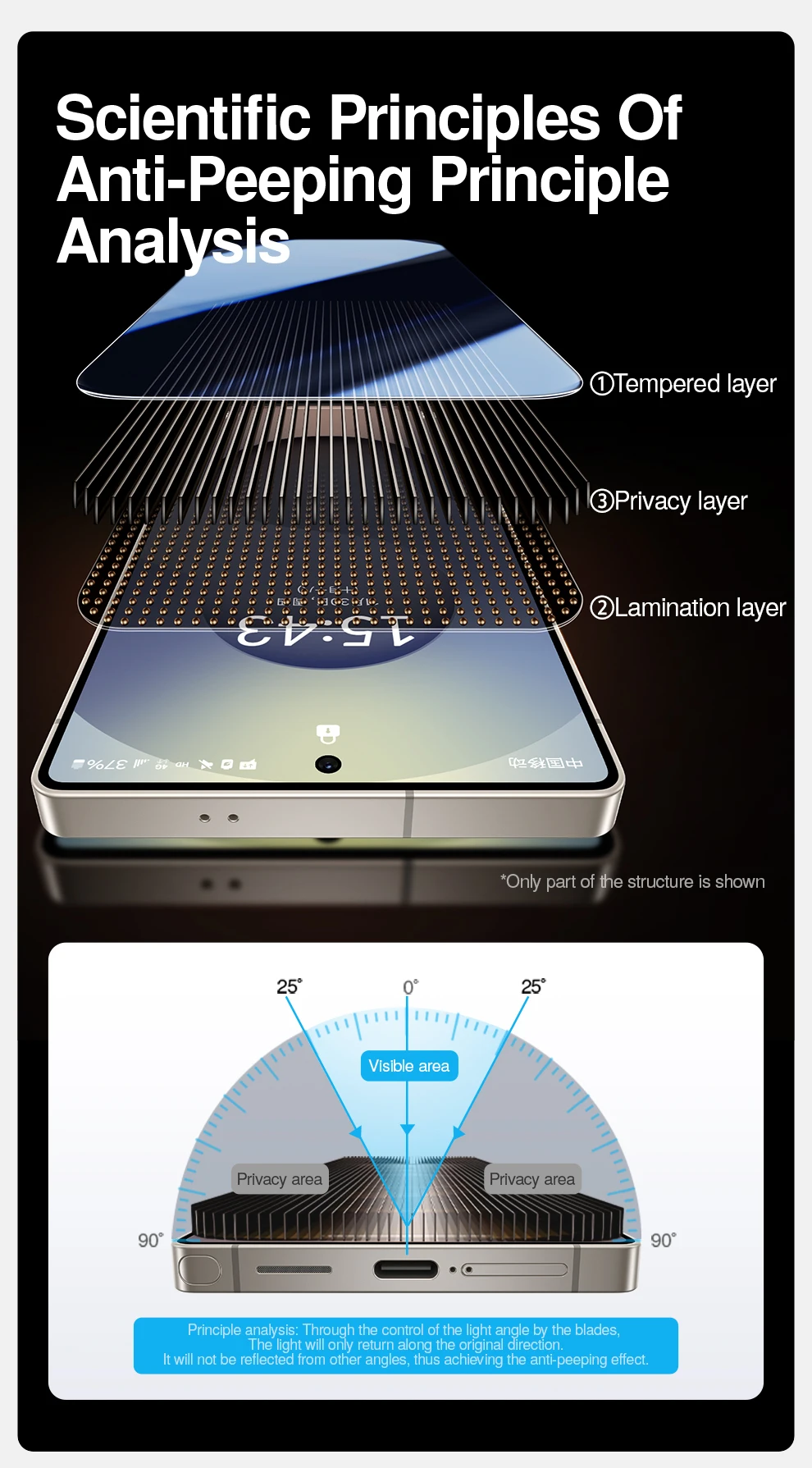 SmartDevil Sichtschutz-Displayschutzfolie für Samsung S25 Ultra S25Plus S25 S24Ultra gehärtetes Glas, Anti-Peeping, Anti-Fingerabdruck – Detail 8