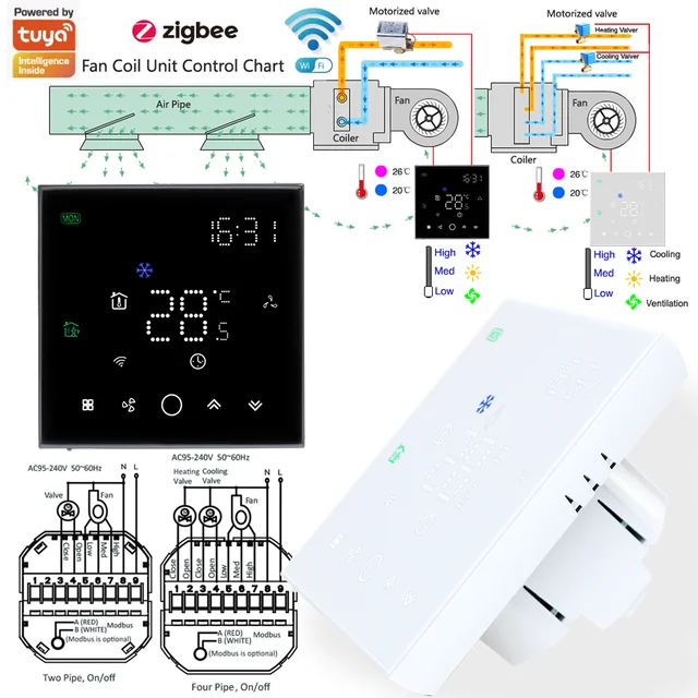 TUYA Zigbee Wifi Thermostat For Replacing Upgrade Air Conditioner Heating  and Cooling Temperature 3 Speed Fan App Controller - AliExpress