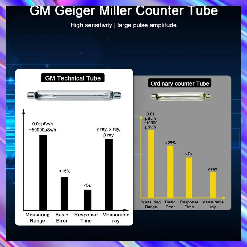 Professional Nuclear Radiation Detector Geiger Counter Radiation Detector &Beta; Y X-Ray Gamma, With Alarm Set,