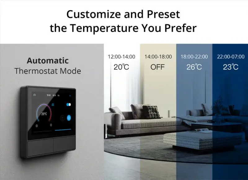 Wi-Fi, Termostato, Controle All-in-One, Painel de Parede