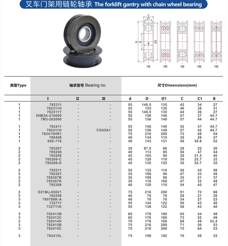 Description Picture 6 of item1PCS 780308K3 K4 40x142X34mm 40x138x37mm Forklift Sprocket Bearing Full Range of Sprocket Bearing Chain Bearing Groove Wheel