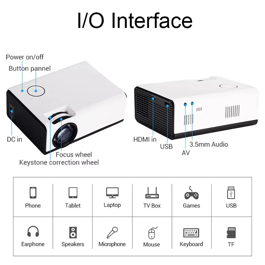 SmartIdea T01A HD Mini Projector Native 1280x720P LED Android 9.0 5G WiFi Video Beamer Home Cinema Smart 3D Movie Game Proyector