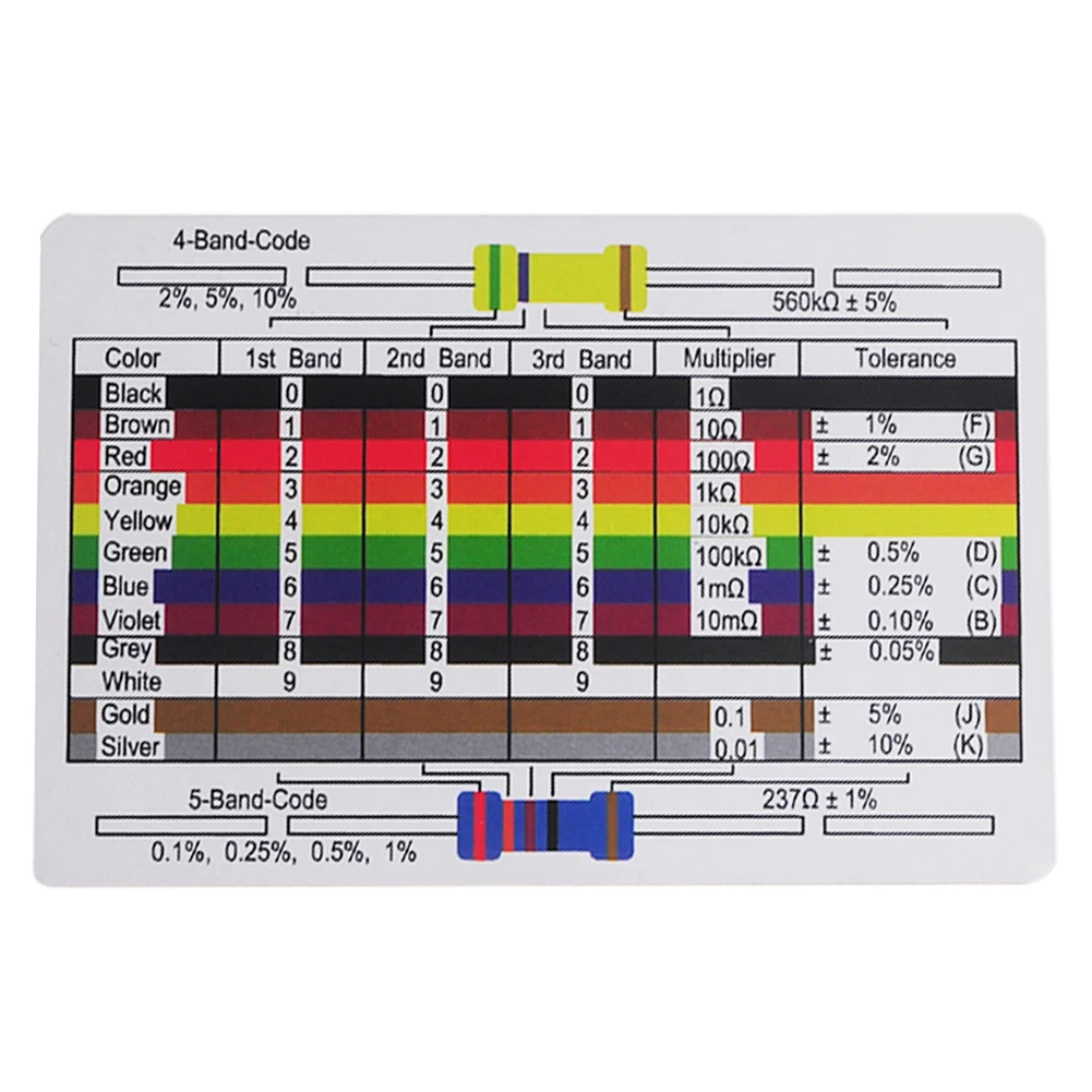 1460 PCS Resistors Assortment Kit, 1/4W 1% Metal Film Resistor Pack, 1 ohm-1M ohm Assorted Resistance Set, 20 pcs per value