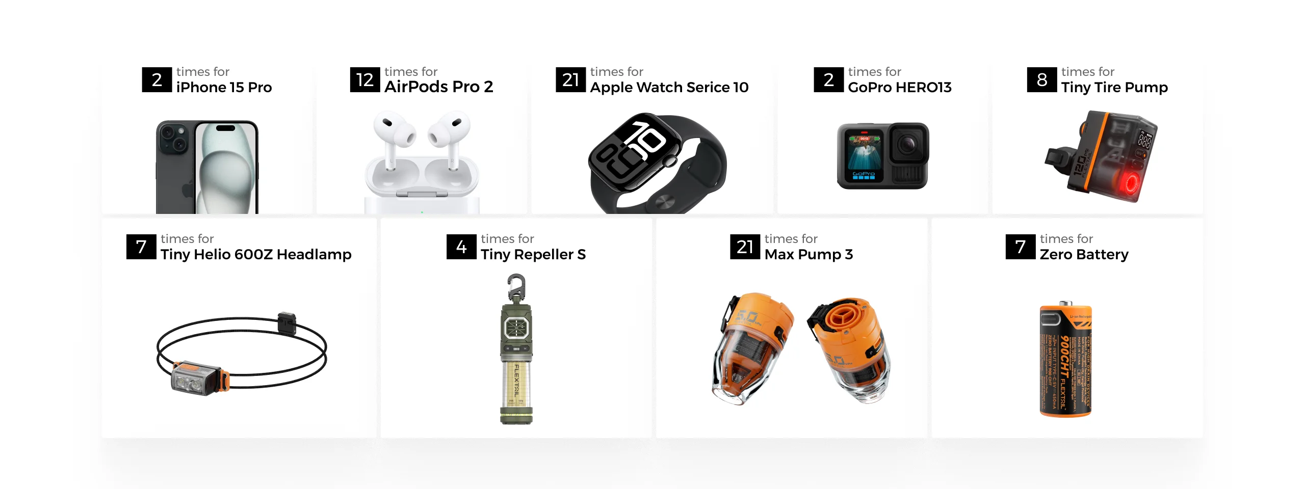 Portabel powerbank för vardagsbruk