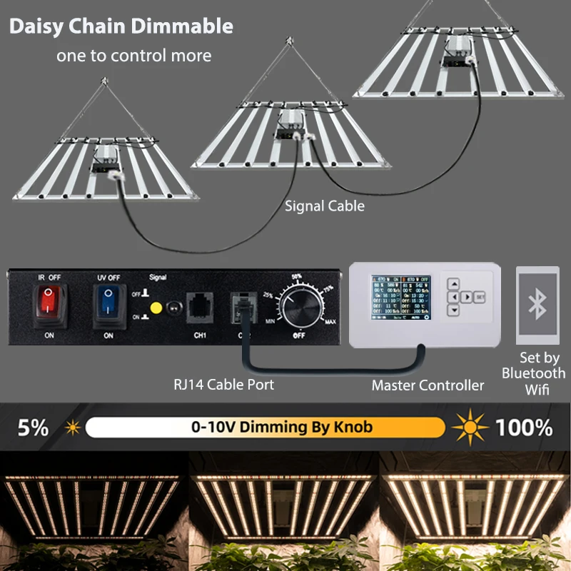Grow Light Controller RJ14 Master Controller Wifi App Control Temp Humidity Dimming forLed Grow Light