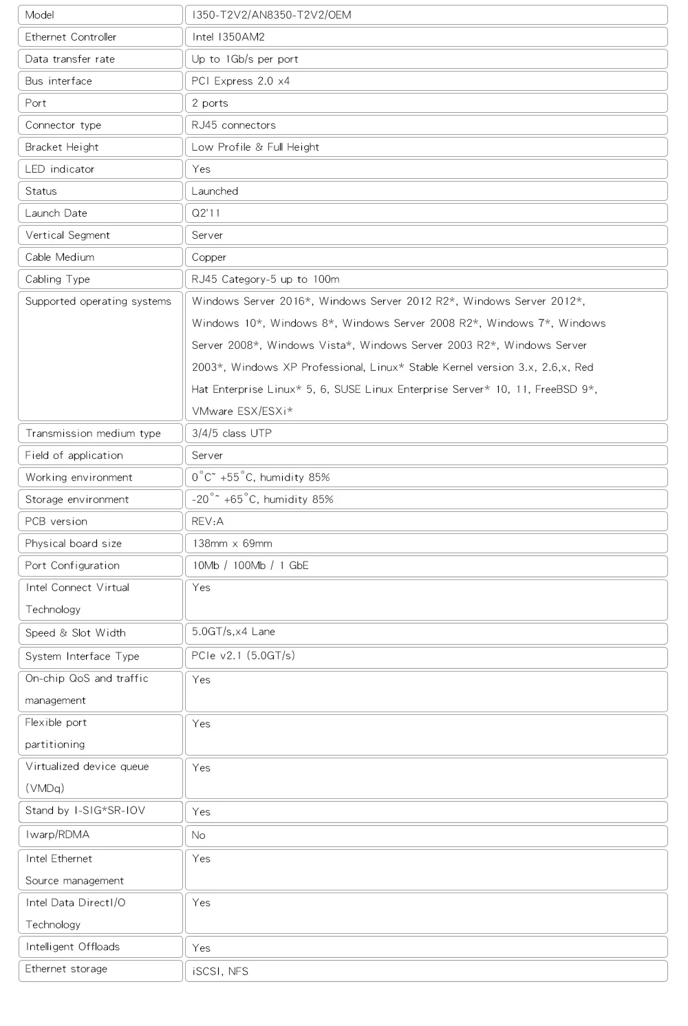 Adaptador para servidor Ethernet, Intel I350AM2 NIC