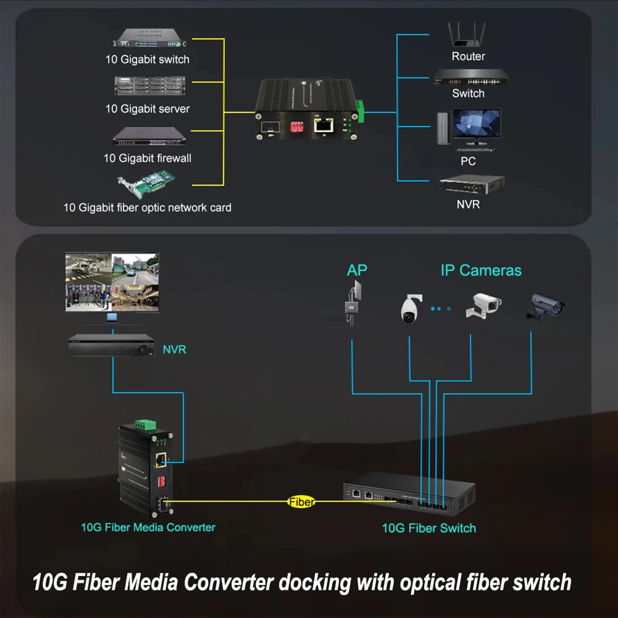 Industrial 10G Media Converter 10GBase-X SFP+ to 10G/5G/2.5G/1G/100M Base-T Fiber Media Converter DIN Aluminum Case