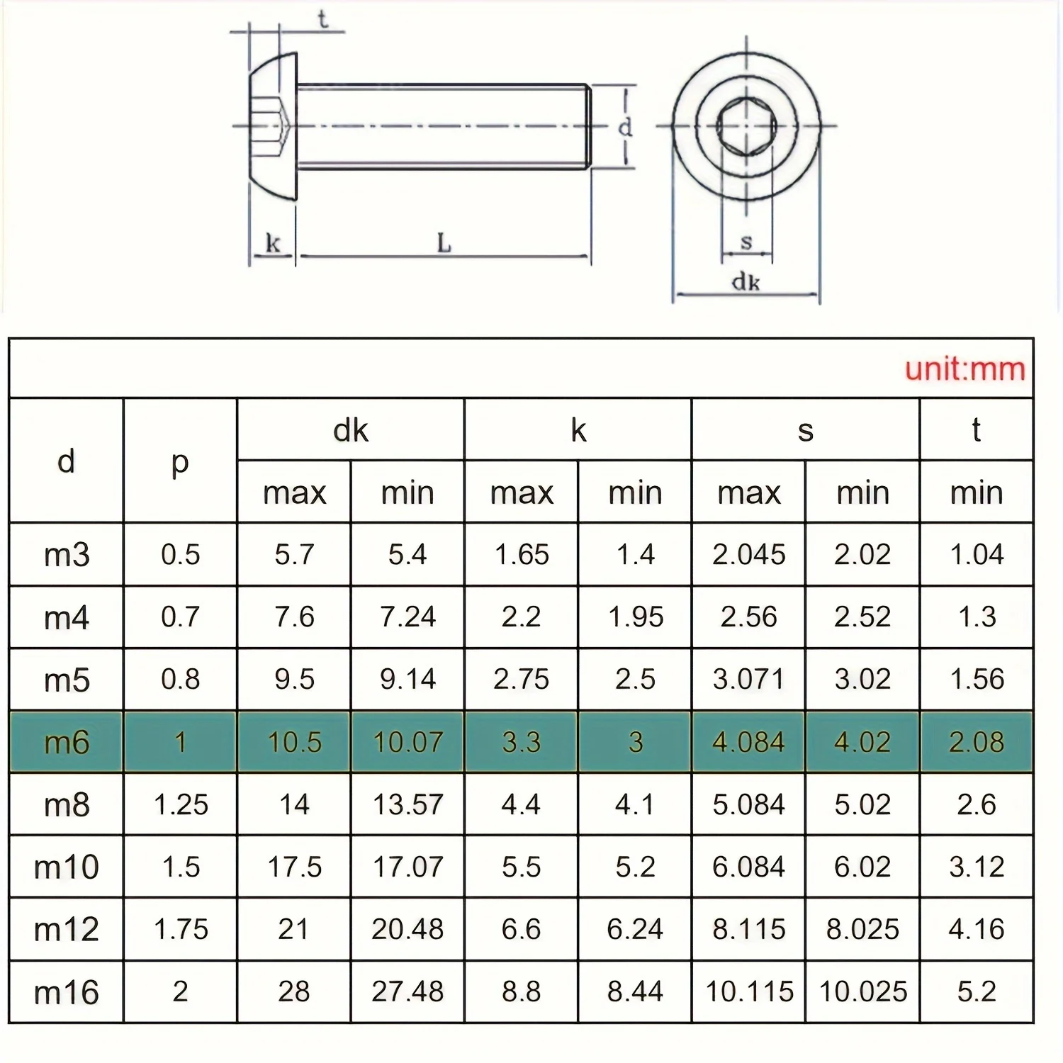 84Pcs M6 x 8mm,12mm,16mm,20mm,30mm,40mm Hex Pan Head Cap Bolts Nuts Screws Assortment Set 304 Stainless Steel Allen Socket