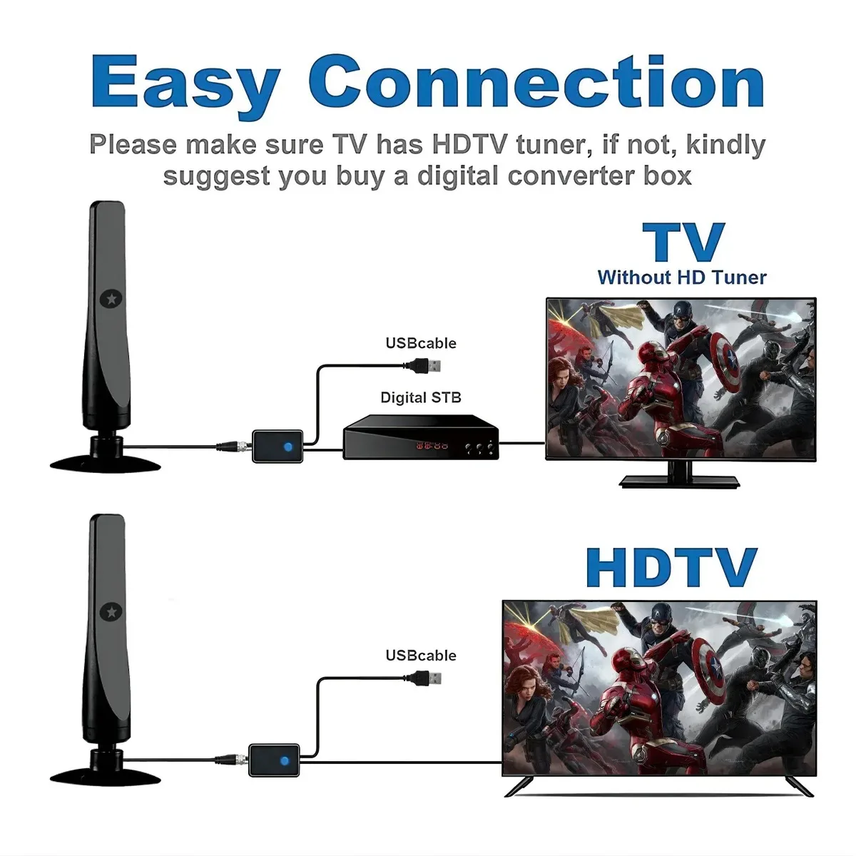 New Digital Tv Antenna Receiver Indoor and Outdoor High-Definition Digital Terrestrial Wave Hdtv Tv Antenna Supports Multiple Co - 4