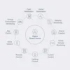Aqara Water Immersing Sensor Zigbee Water Leak Detector IP67 Waterproof Soaking Sensor Alarm Remote Control Work with Mi Home 5