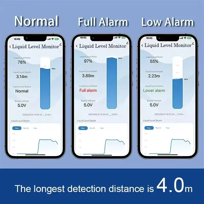 Tuya Smart WiFi Ultrasonic Liquid Level Water Tank Monitor Sensor with Real-time