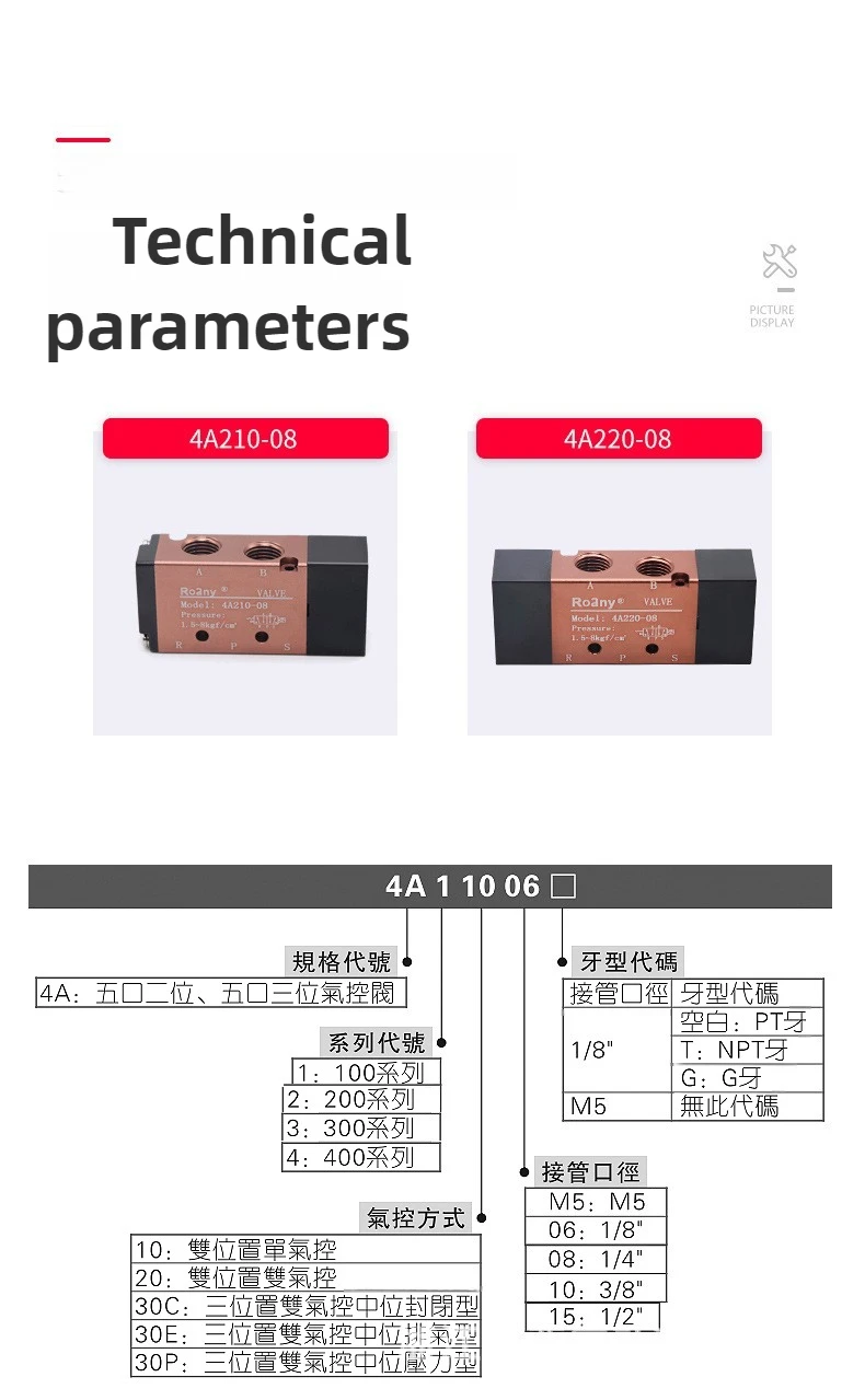 Details page - Series 4A Pneumatic Control Valve - Copy _07