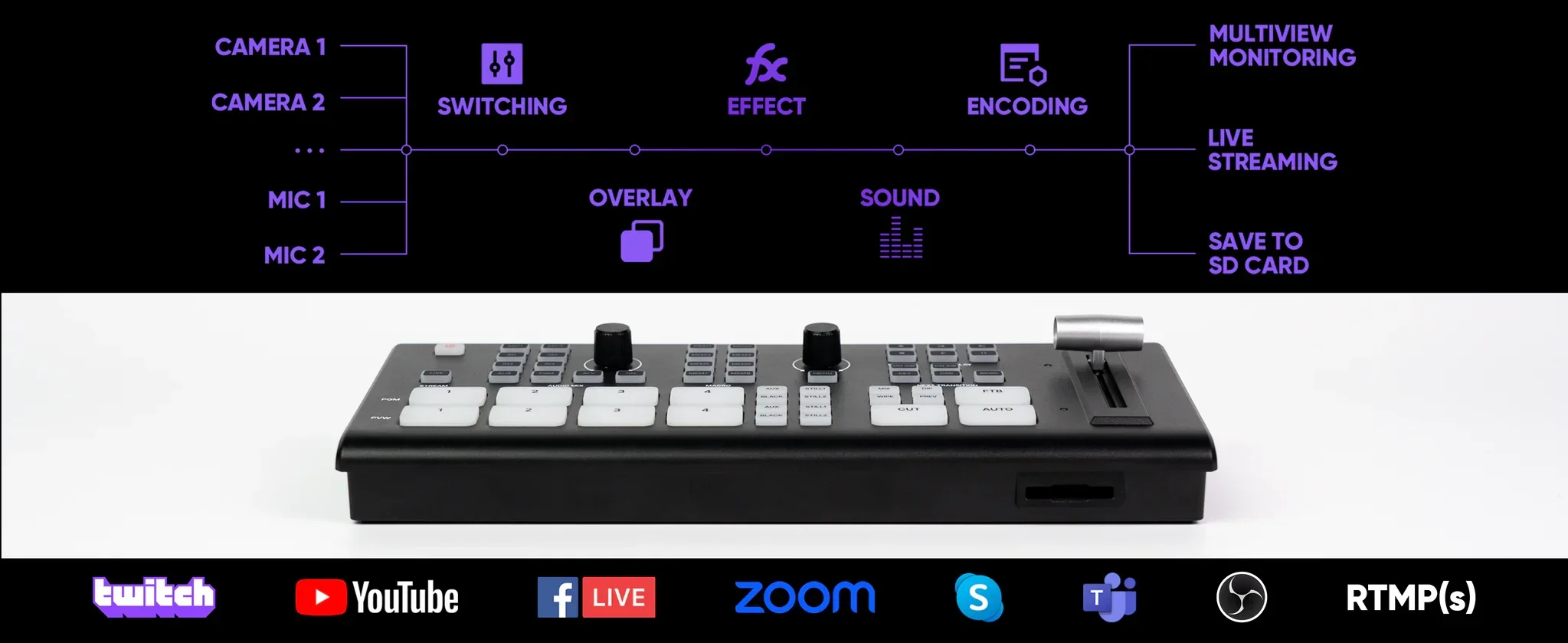 GoStream Deck Video Switcher 4 Channel HDMI Receiving Function With NDI For Live