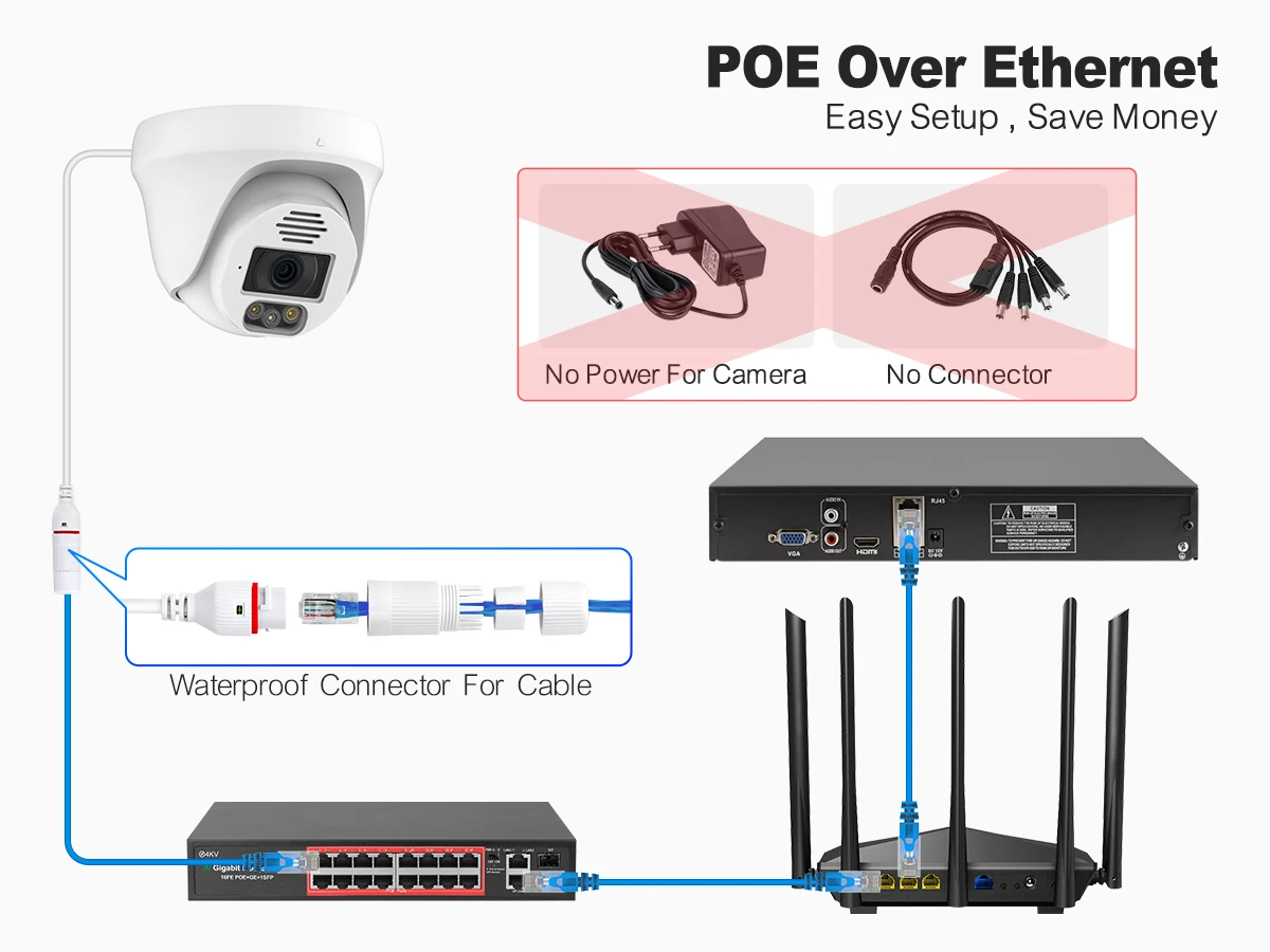 Sd3d814cdd71d44f3ba26d586c535fd83j Techage 32CH 5MP 8MP Security Camera System Two-way Audio Smart AI Face Detected H.265 4K Indoor CCTV Video Surveillance Kit P2P