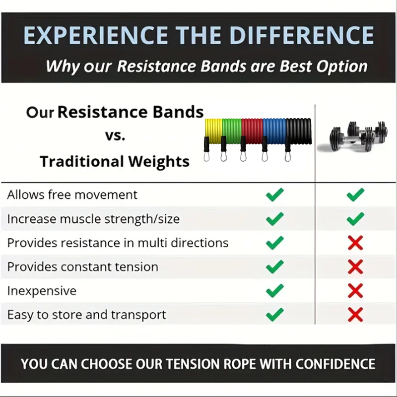 Resistance Bands Set With Door Anchor resistance bands resistance band resistance strap resistance door anchor
