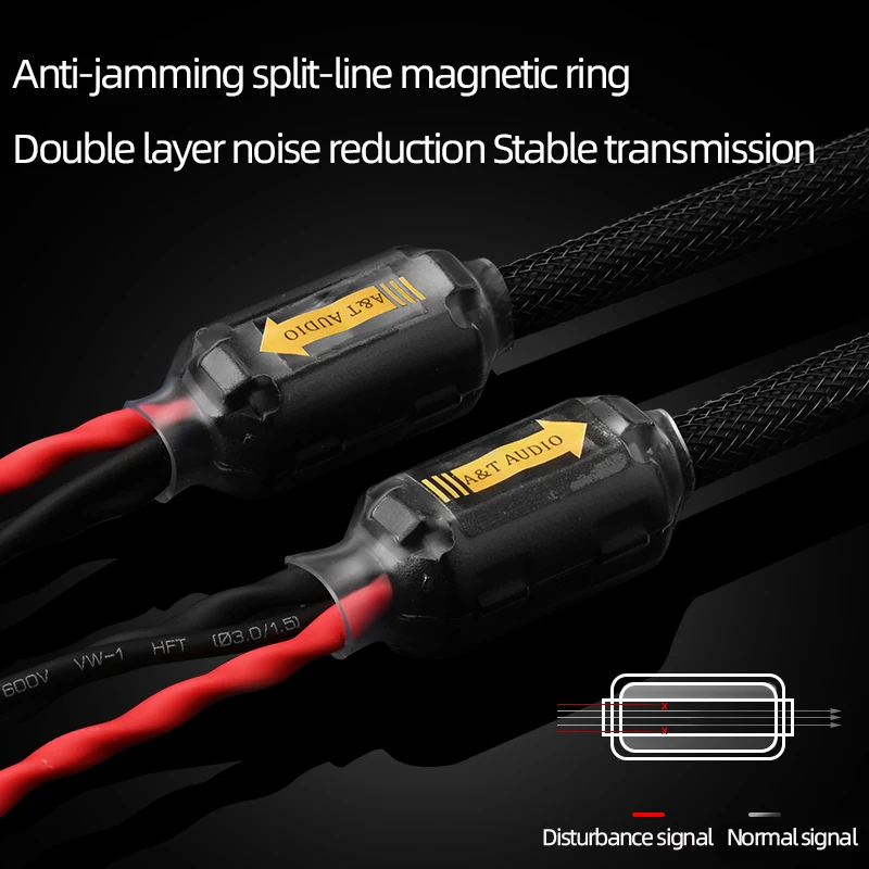 HiFi Audio Premium Phono Tonearm Cable with Grounding and Dual Magnetic Ring