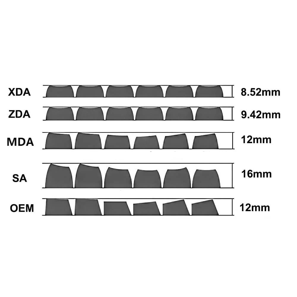 ps mda profile dye sub keycaps ergonômico grosso pbt keycap conjunto para photoshop tkl gmmk mx teclado