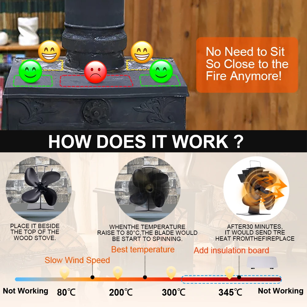 Рисунок 6 - 4 лезвия, Φ обогреватель для дрова