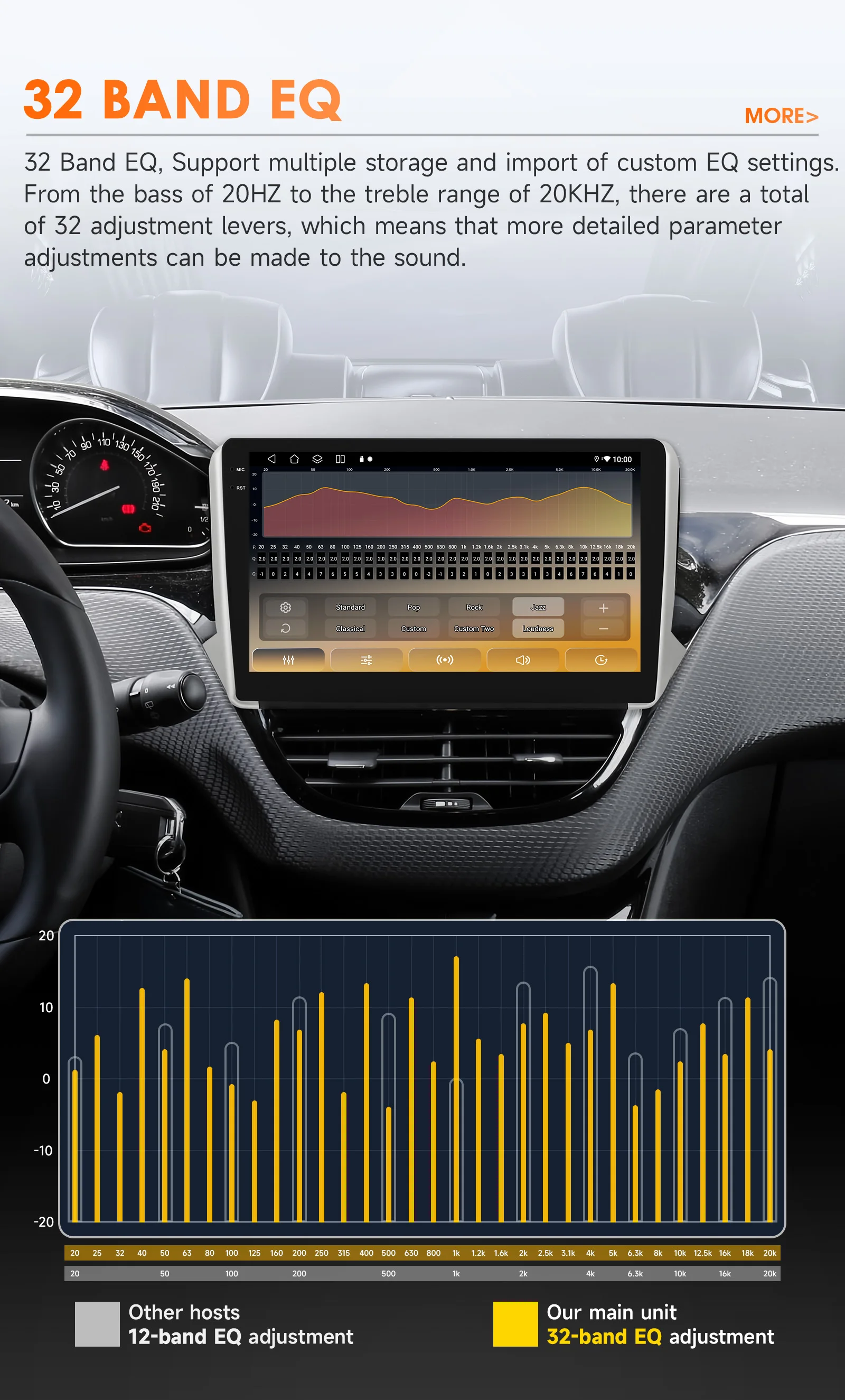 Hizpo 6115 Auto Intelligente Systeme Für Peugeot 2008 208 2014 - 2018 Drahtlose CarPlay Android Auto Keine 2 din 2din DVD Multimedia – Detail 14