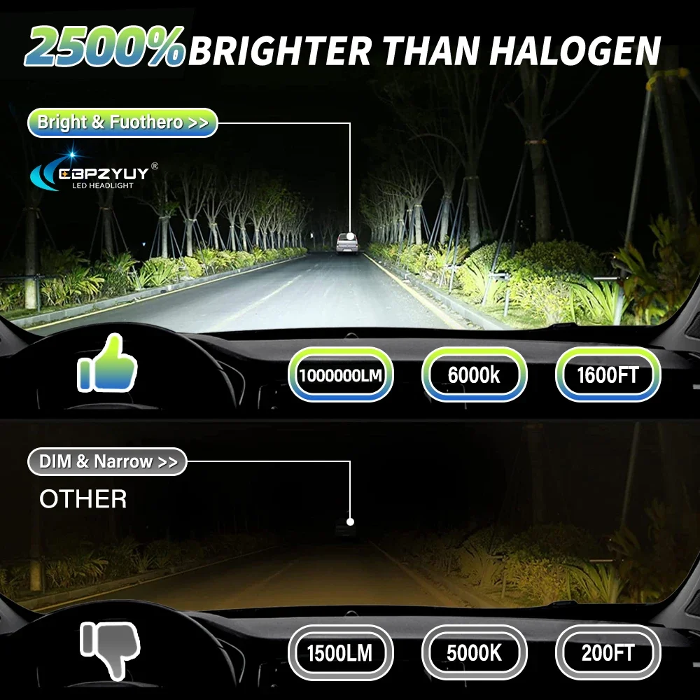 1700W 2000000LM H7 H4 H11 LED Headlight High Power 9890 CSP Canbus H1 H8 9005 HB3 9006 HB4 9012 HIR2 Turbo Lamp 6000K Car Light