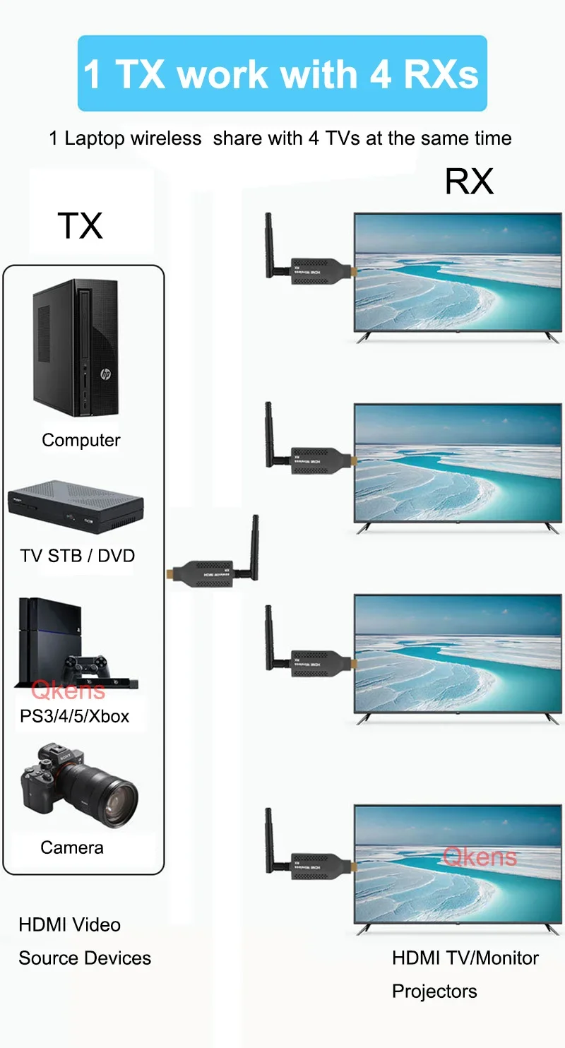 150M Wireless Wifi HDMI Extender Video Sender Transmitter Receiver 1tx and 2rx 3