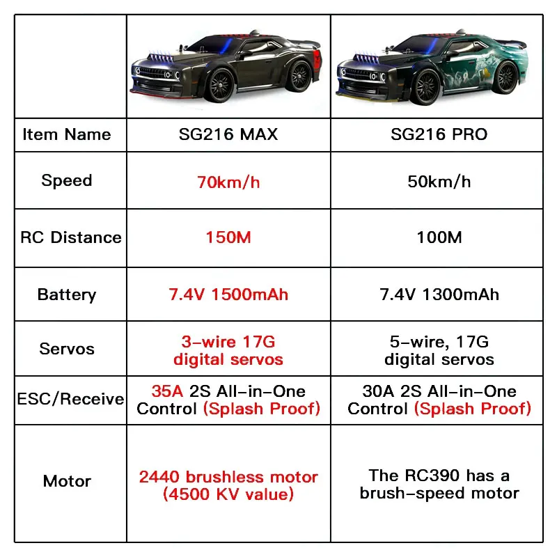 1:16 귯ø RC 帮Ʈ ī, LED , 4WD   ̽   Ʈ,  , 70 km/h, ǰ