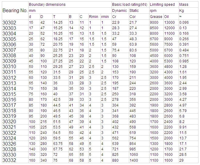 High Quality Renovação da Casa