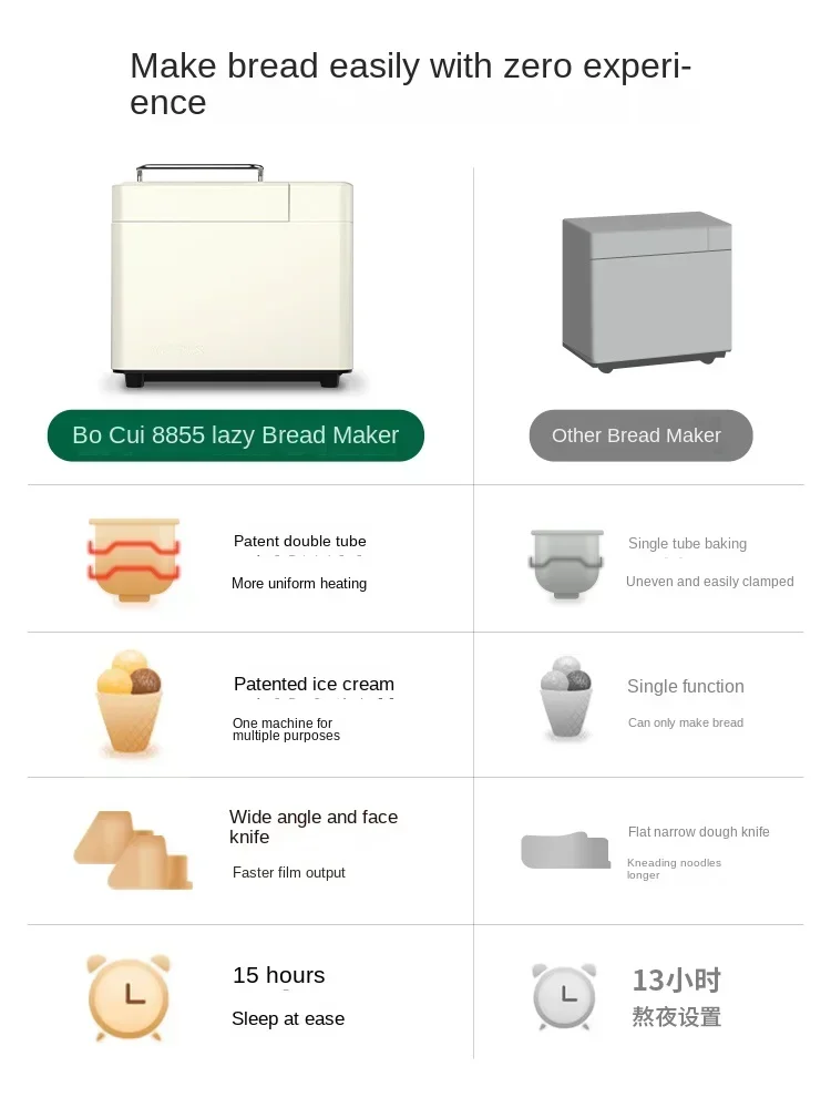 Bread Maker with Multi-functions and Automatic Kneading, Fermenting, and Toasting-Petrus PE8855 220V