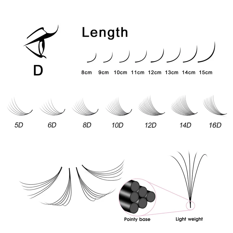 FAIRYTIS Pointy Base Premade Volume Fans Eyelash Extension 240fans D Curl 5D/6D/8D/10D/12D/14D/16D Russian Volume Lashes Cilio