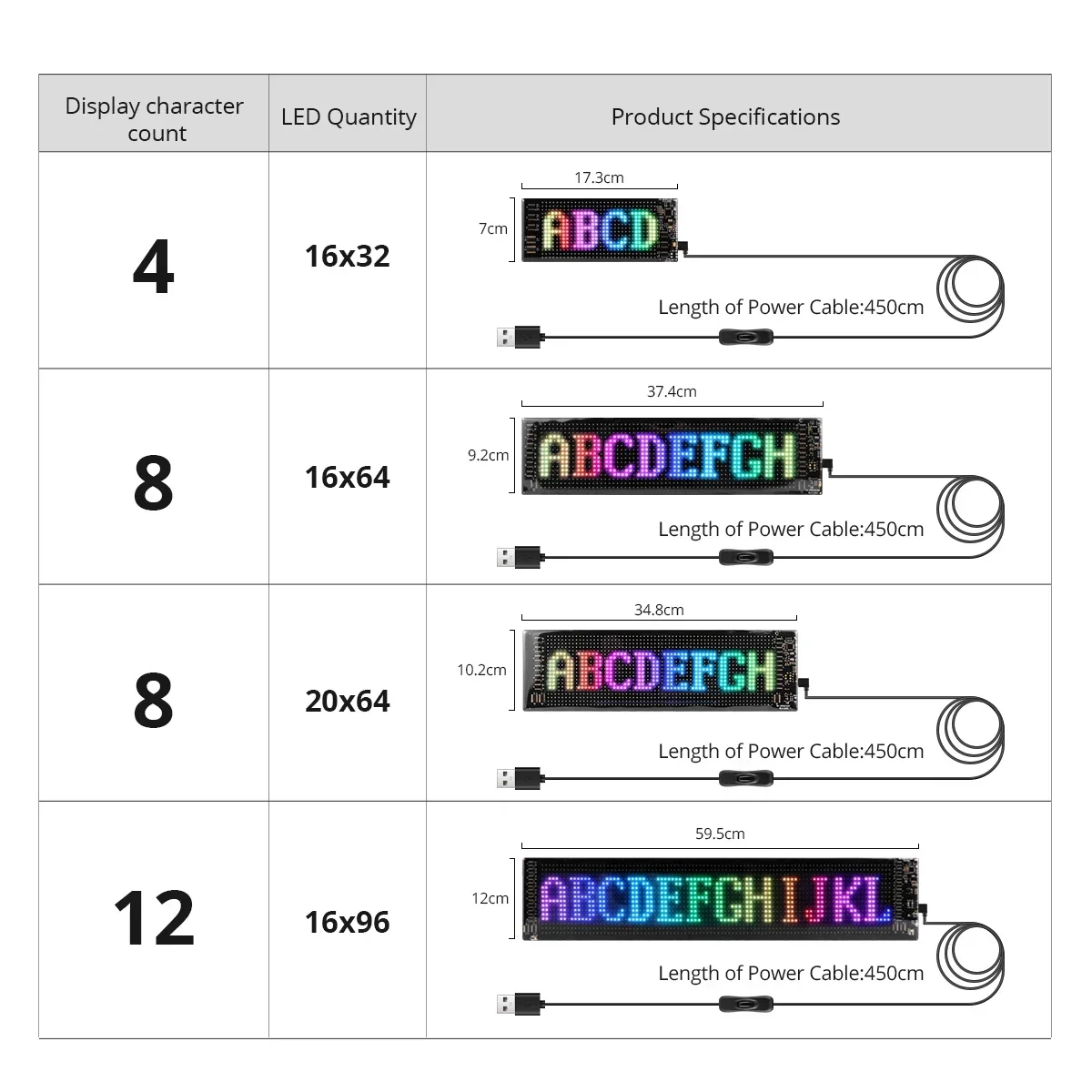 รูปสินค้า ป้ายไฟ LED ปรับแต่งได้ ติดรถยนต์