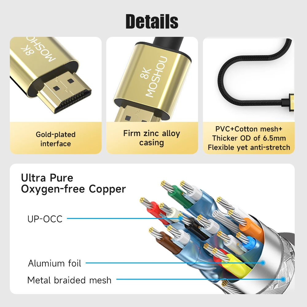 Micro HDMI to HDMI-compatible Cable 2.1 3D 8k 1080P High Speed Cable Adapter for GoPro Hero 7 6 5 Sony A6000 Nikon Canon Camera hdmi cable