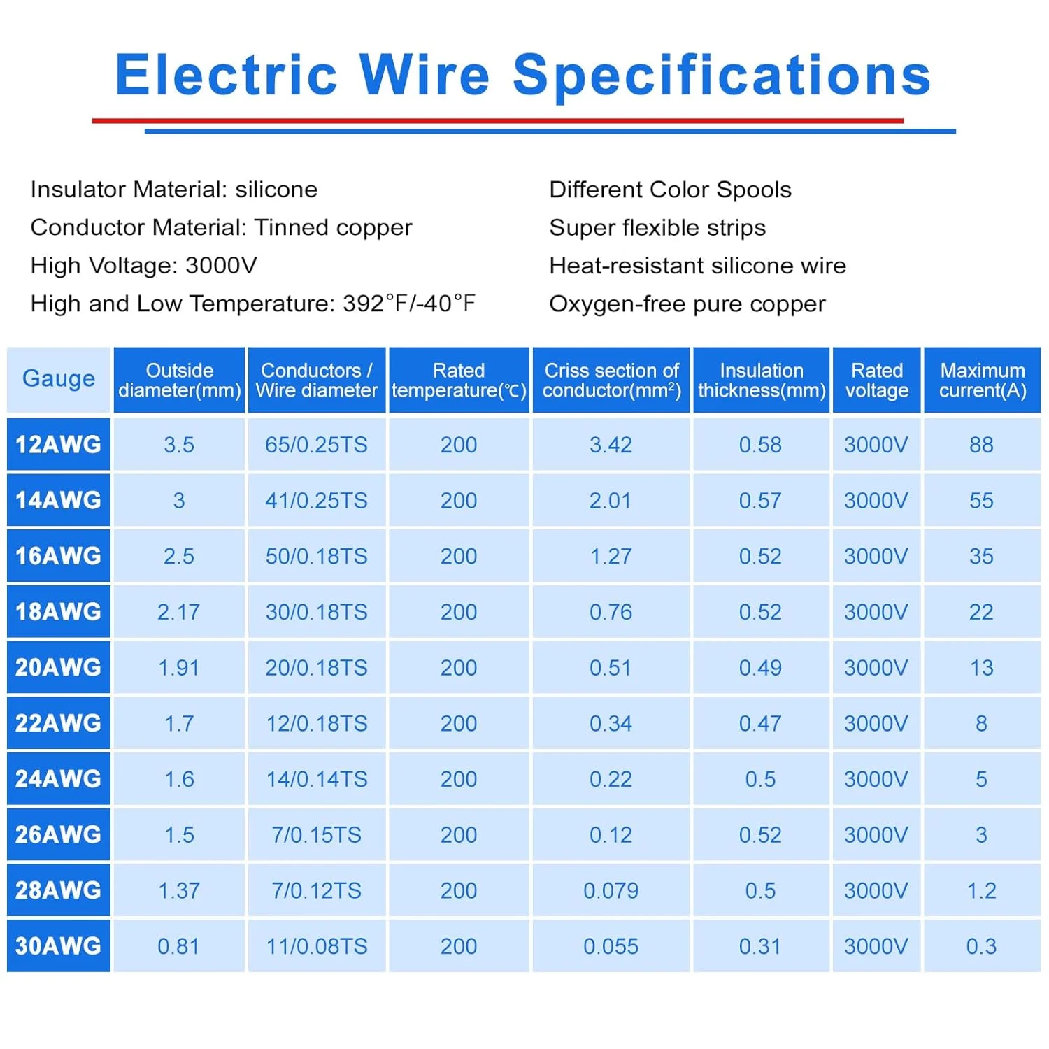 Super Soft Silicone Cable - Multicolor Electrical Wire in Various Lengths and Gauges