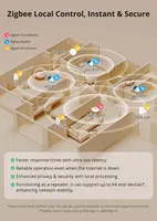 1-4PCS SONOFF S60ZBTPF EU 16A iPlug Zigbee Smart Plug Smart Home Outlet Socket with Energy Monitoring Supports Alexa Google Home - Image 4