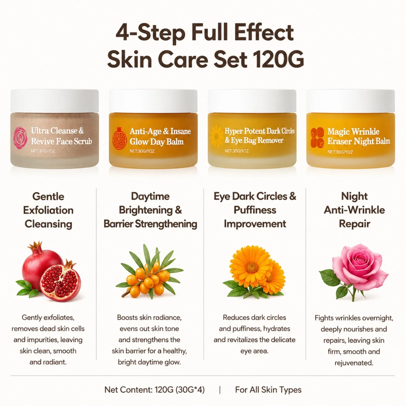 Revitalizing 4-in-1 Facial Care Set: Day & Night Balms, Eye Cream, Face Scrub - Perfect for Dull, Rough Skin and Travel