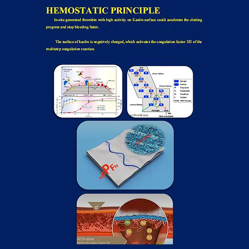 Kaolin Hemostatic Gauze 6