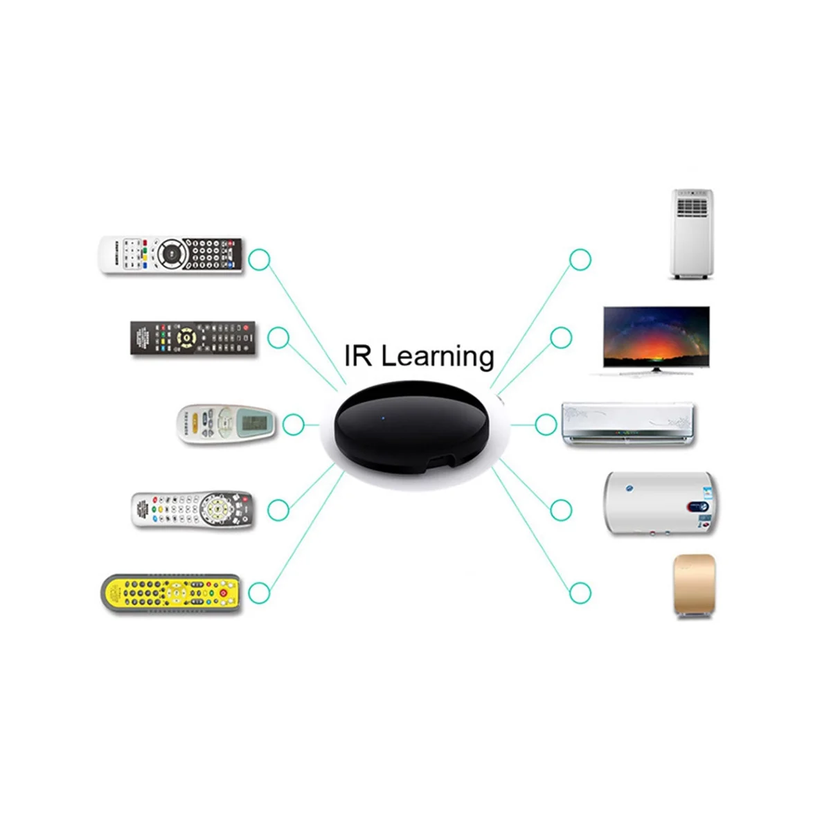 

Умный пульт дистанционного управления Tuya Zigbee, универсальный инфракрасный пульт дистанционного управления для умного дома, подходит для ТВ, DVD, переменного тока