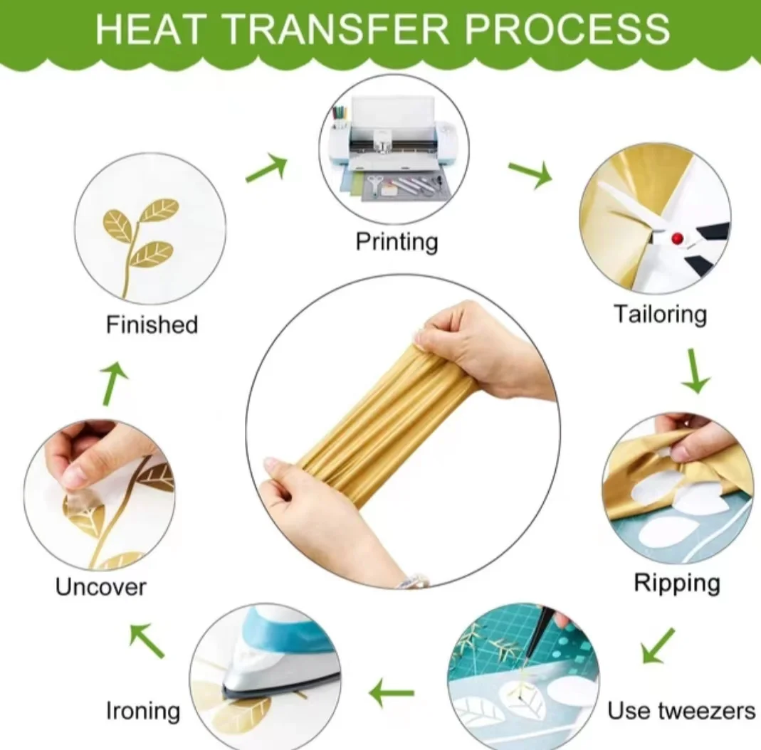 HTV Vinyl Roll heat transfer vinyl 1 roll 12"x40"/30.5cmx20/25/50/100/150cm