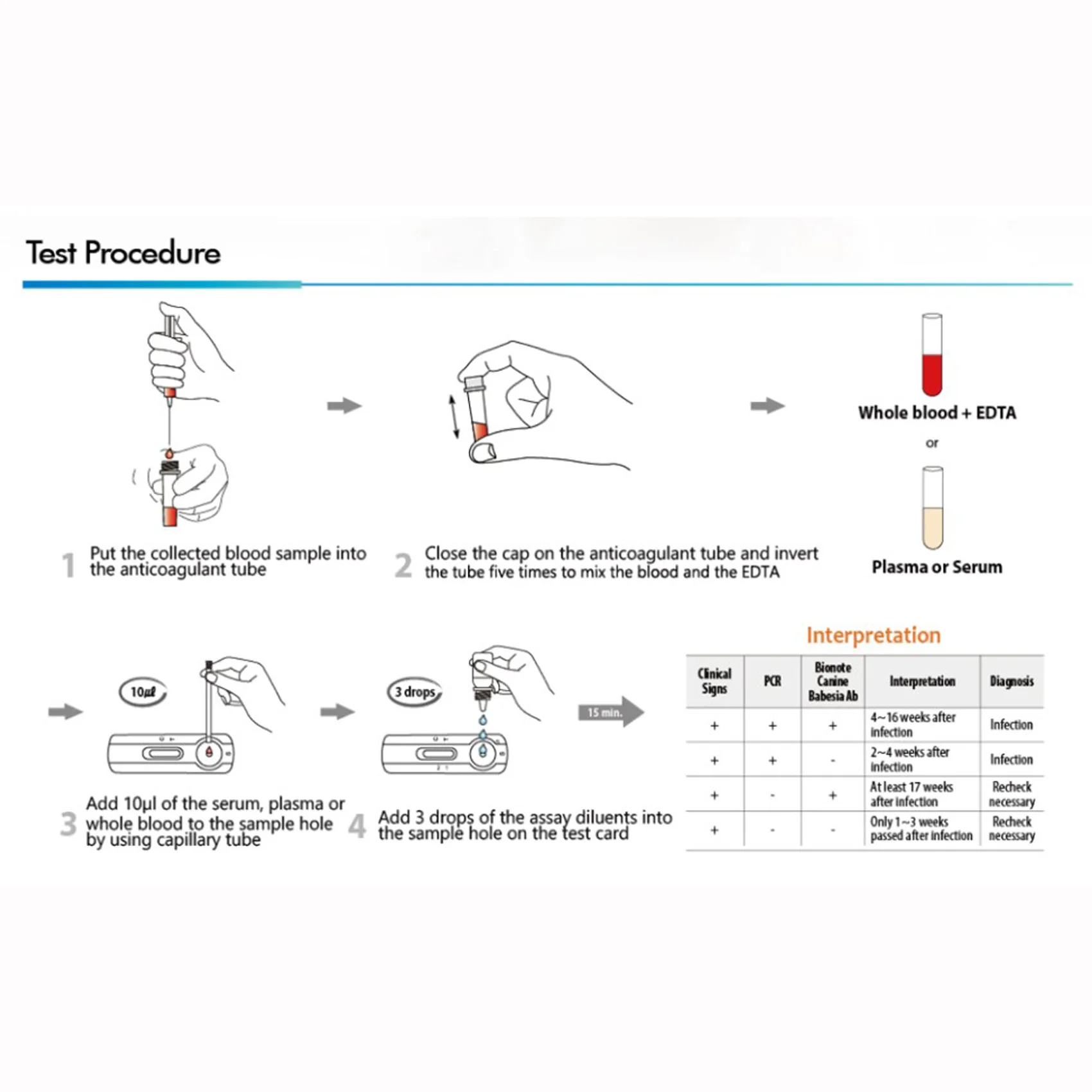 Veterinary Blood Rapid Test Machine