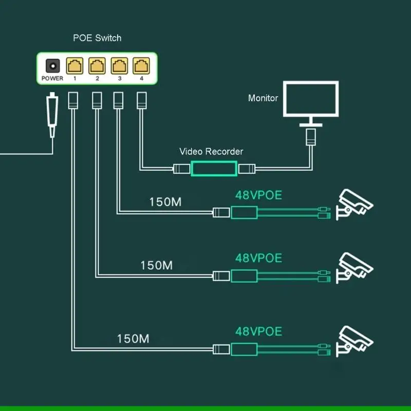 U55C WDT-PD02AF 48V 방수 PoE 분배기 어댑터 5.5x2.1mm 남성 커넥터