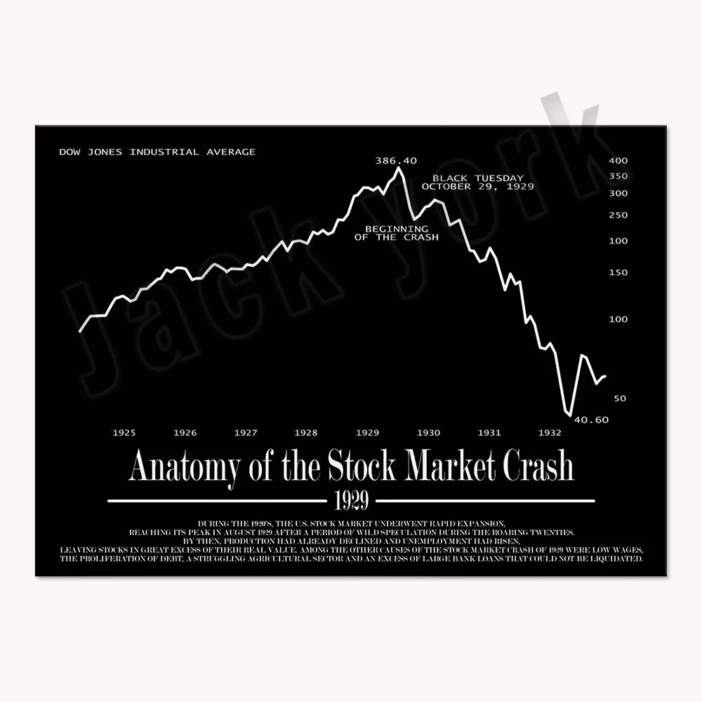 Why the 1929 Stock Market Crash Poster Is a Must-Have for History  Enthusiasts and Financial Educators