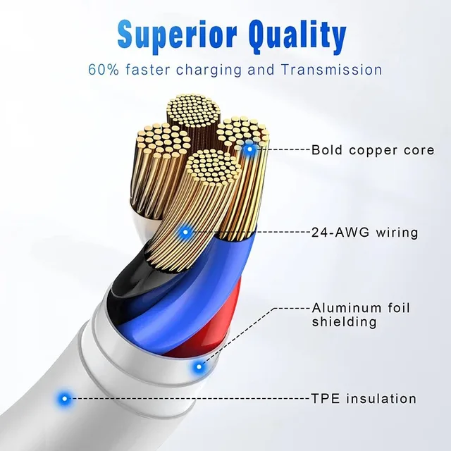 10Pcs 66W Type C PD 30W USB Cable For Apple iPhone 16 15 14 13 12 11 Pro Max 7 8 Plus XS R Fast Charging USB C Cable Charge Wire 4