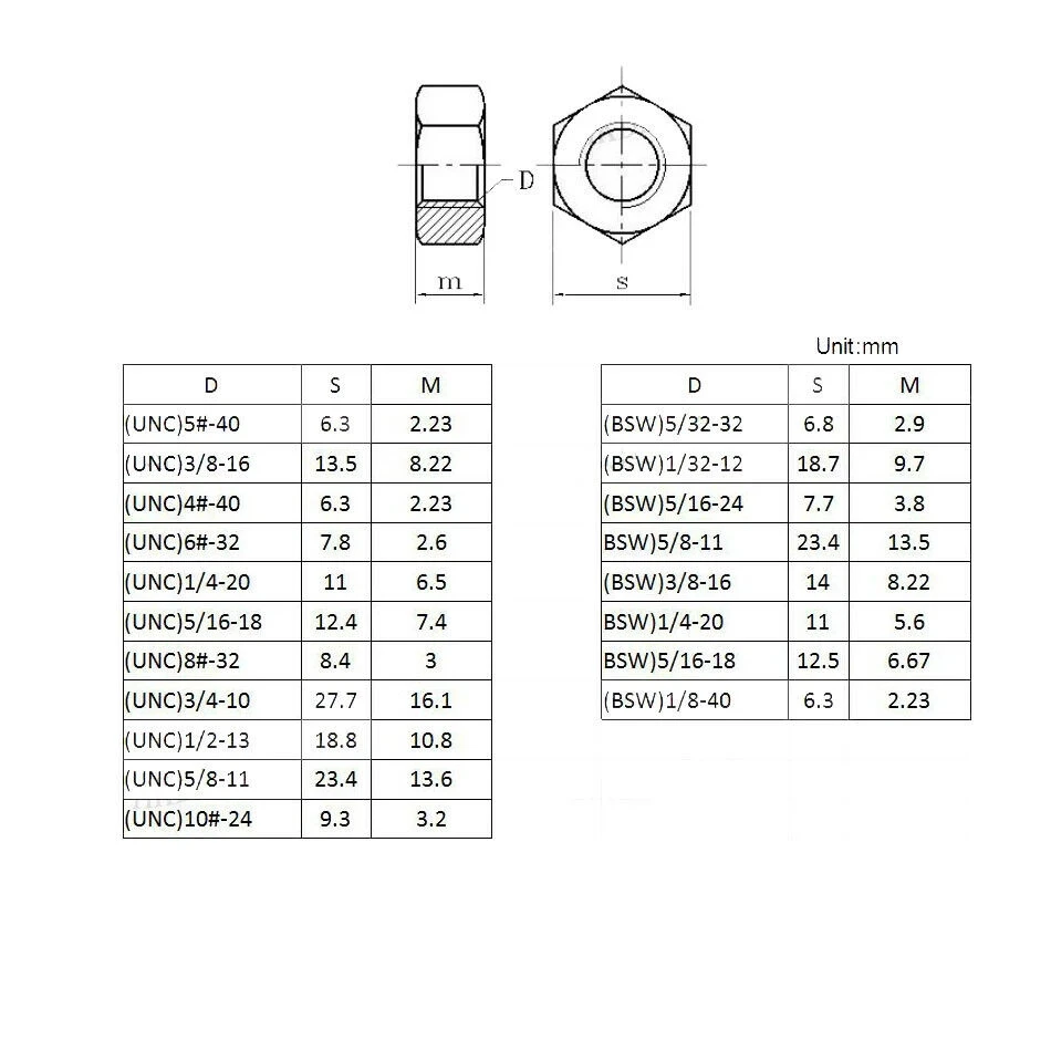 UNC1/4 5/16 3/8 1/2 9/16 5/8 3/4 7/8 1 1.1/8 1.1/4 1.1/2 Dado Nyloc BZP - Foto 4