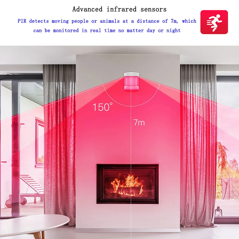 Рисунок 2 - Интеллектуальный датчик движения