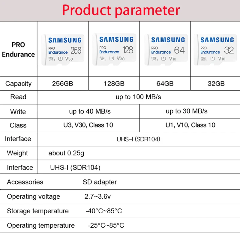100%  Ｚ ũSD  TF ī,  256G, 100 MB/s, 128GB, SDXC, SDHC, 32GB, C10, TF ī UHS-I, 64GB ÷ ޸ ī