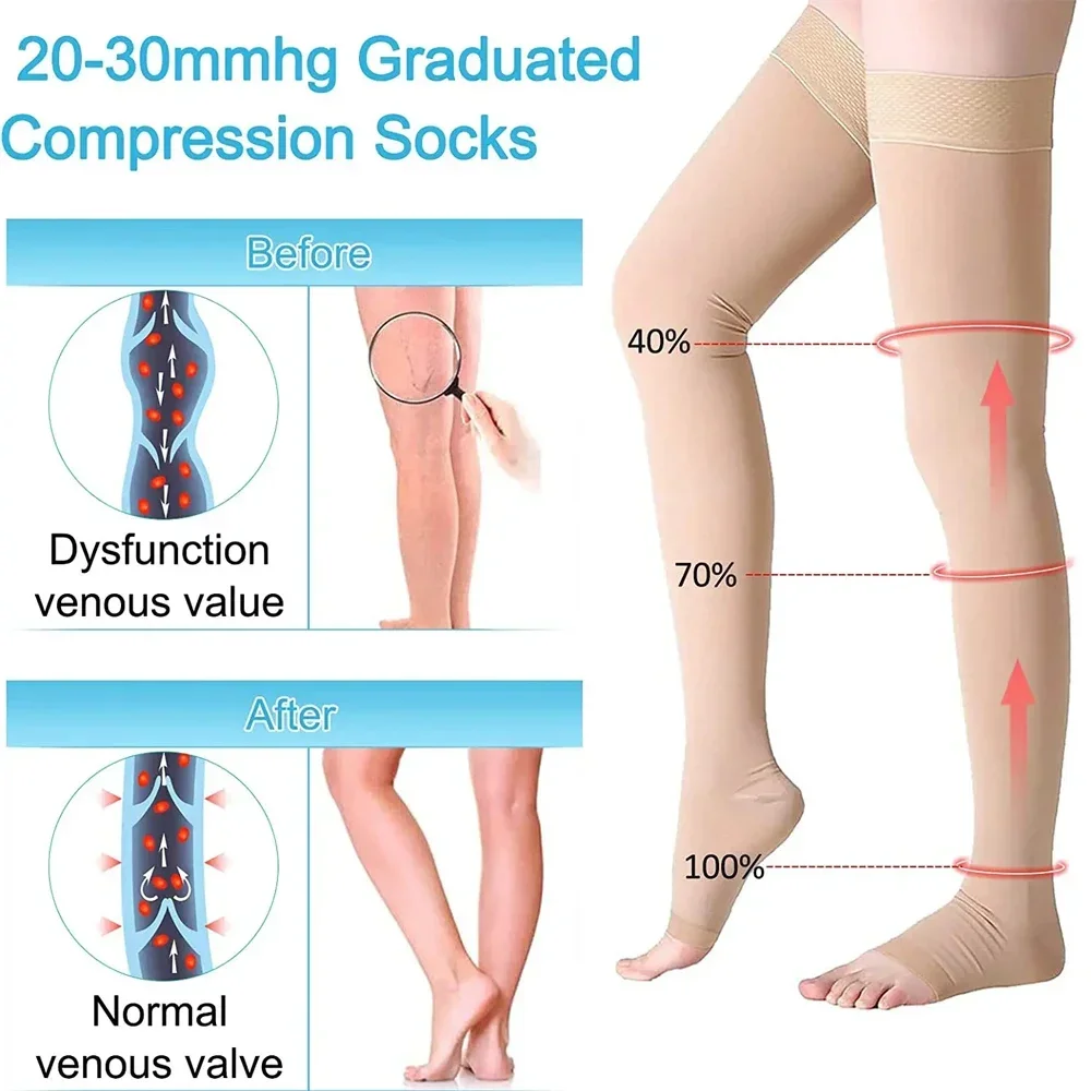 Compression Stocking 1Pair Thigh High 20-32 mmHg Toeless for men & women with Silicone Dot Band